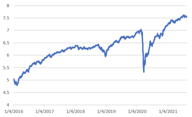 Fig 2 LHYAX prices