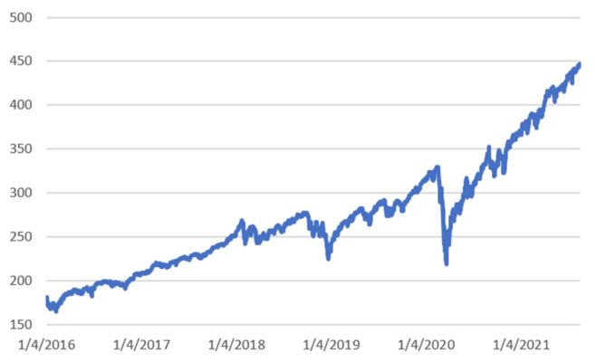 Fig 4 SP prices