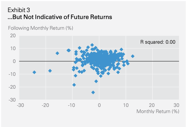 Figura 2. Fuente Lazard Research