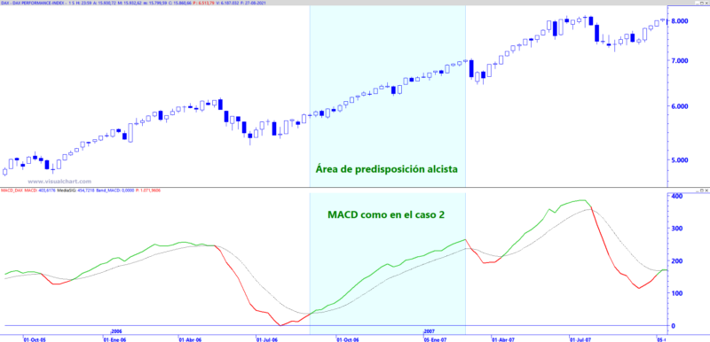 Figura 11