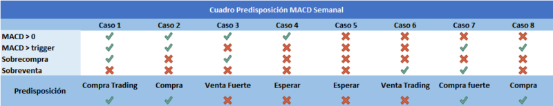Figura 2