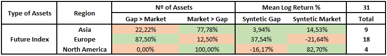 5. Contribuciones gap market por regiones