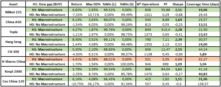8. Backtest sobre macroestructuras asiaticas
