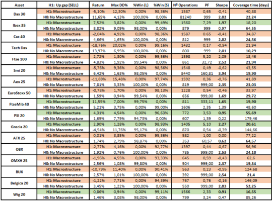 Backtest sobre macroestructuras europeas. Fuente: Elaboración propia