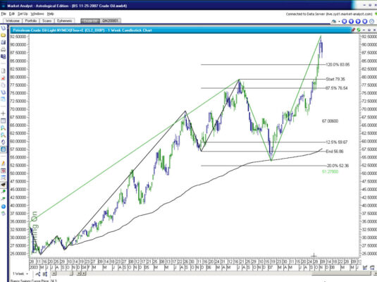 crude oil 12 m 2