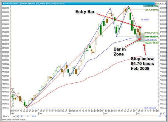 crude oil perpetual