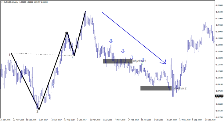 IMG03 EURUSDWeekly