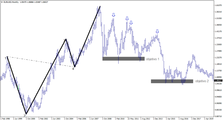 IMG04 EURUSDMonthly