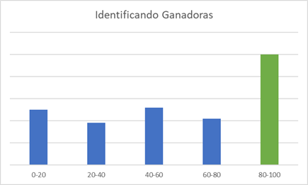 Figura 1