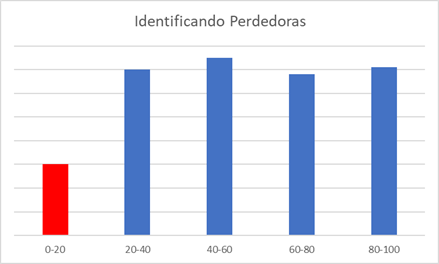 Figura 2