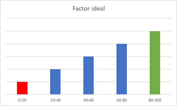 Figura 3