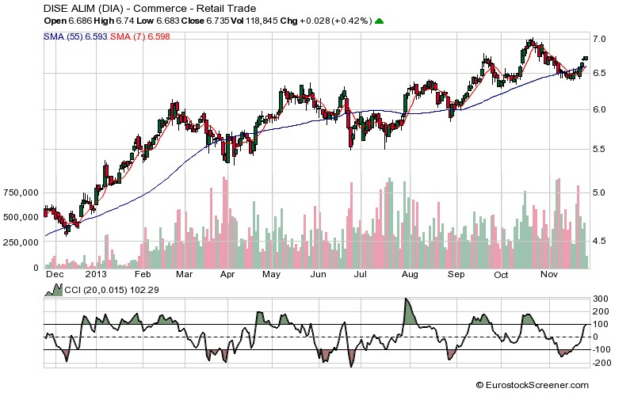 Commodity f01