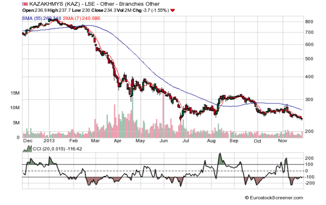 Commodity f02