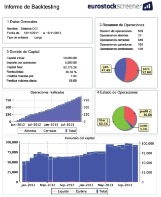 Commodity f04