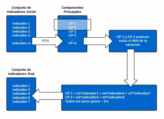 Dimensiones Figura2
