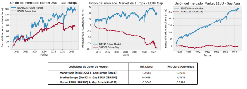 1. Union de mercados Futuros