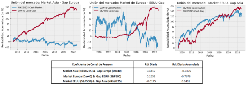 2. Union de mercados al Contado