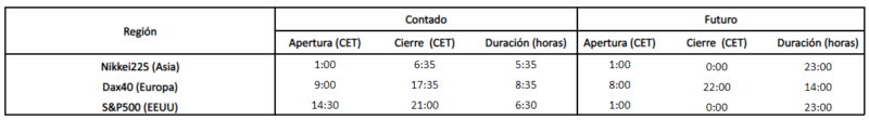 3. Diferencial horario entre el Contado y el Futuro