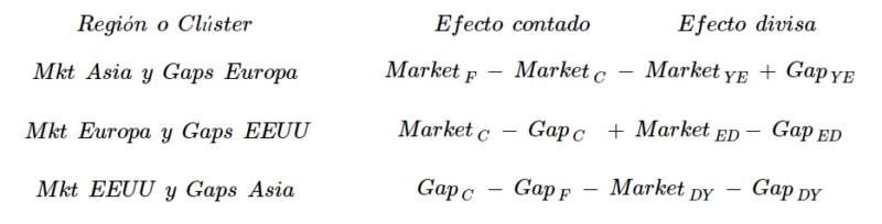 6. Formula 2