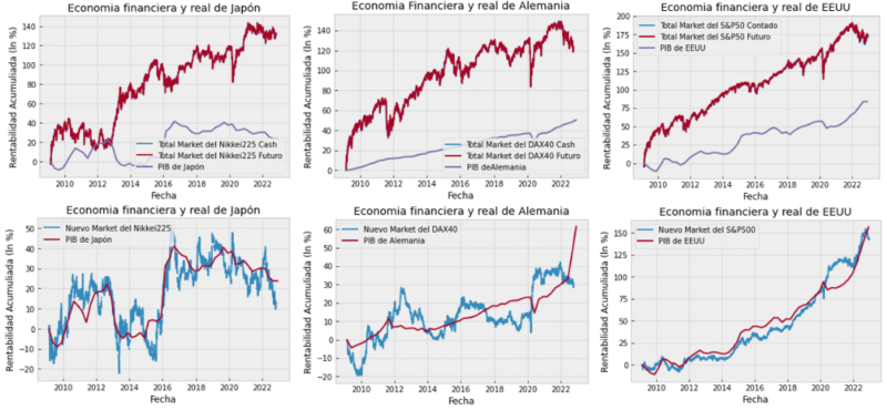 9. Graficos PIB con gaps de apertura