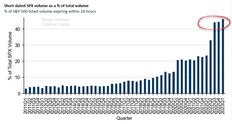 Figura 1. Datos Goldman