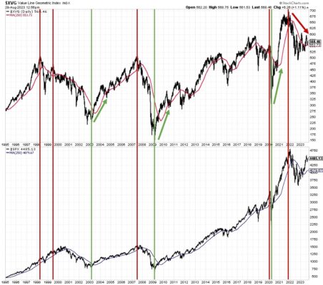 Figura 1. VLGI vs SP500. jpg