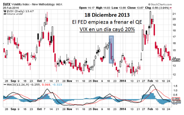 Figura 2