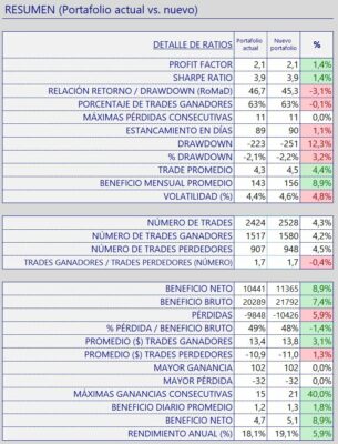 Figura 2. Resumen Tradecorrelator
